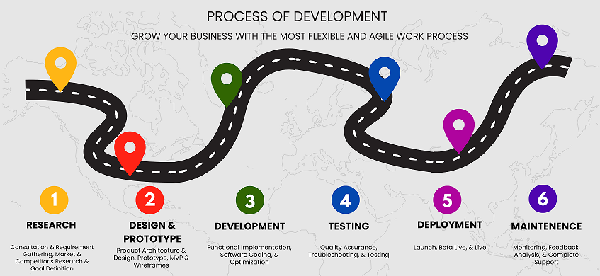 Development-Roadmap