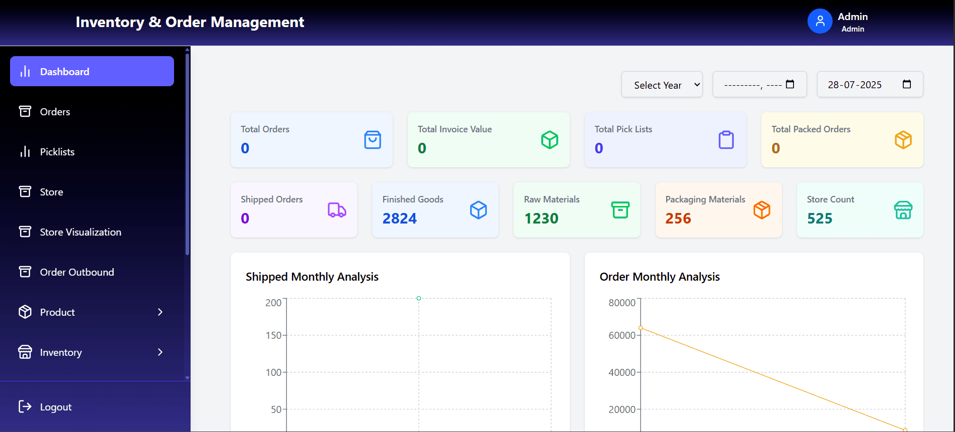 Femora Inventory OMS Dashboard by CodeDev