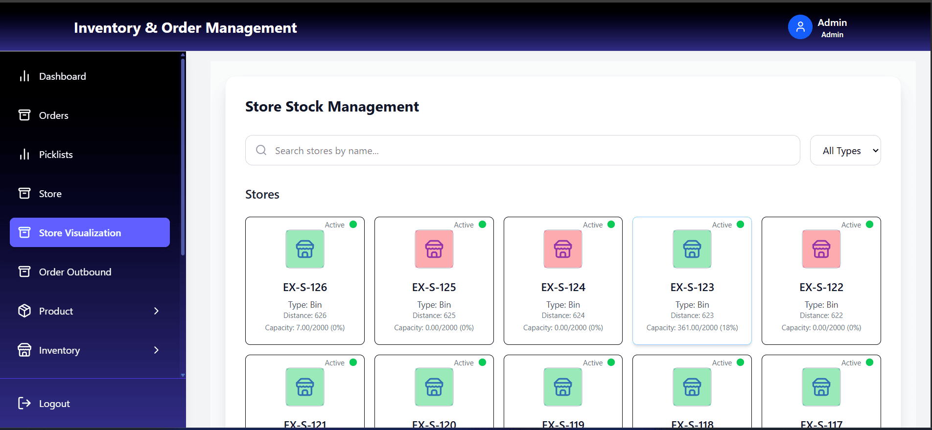 Admin Dashboard Overview