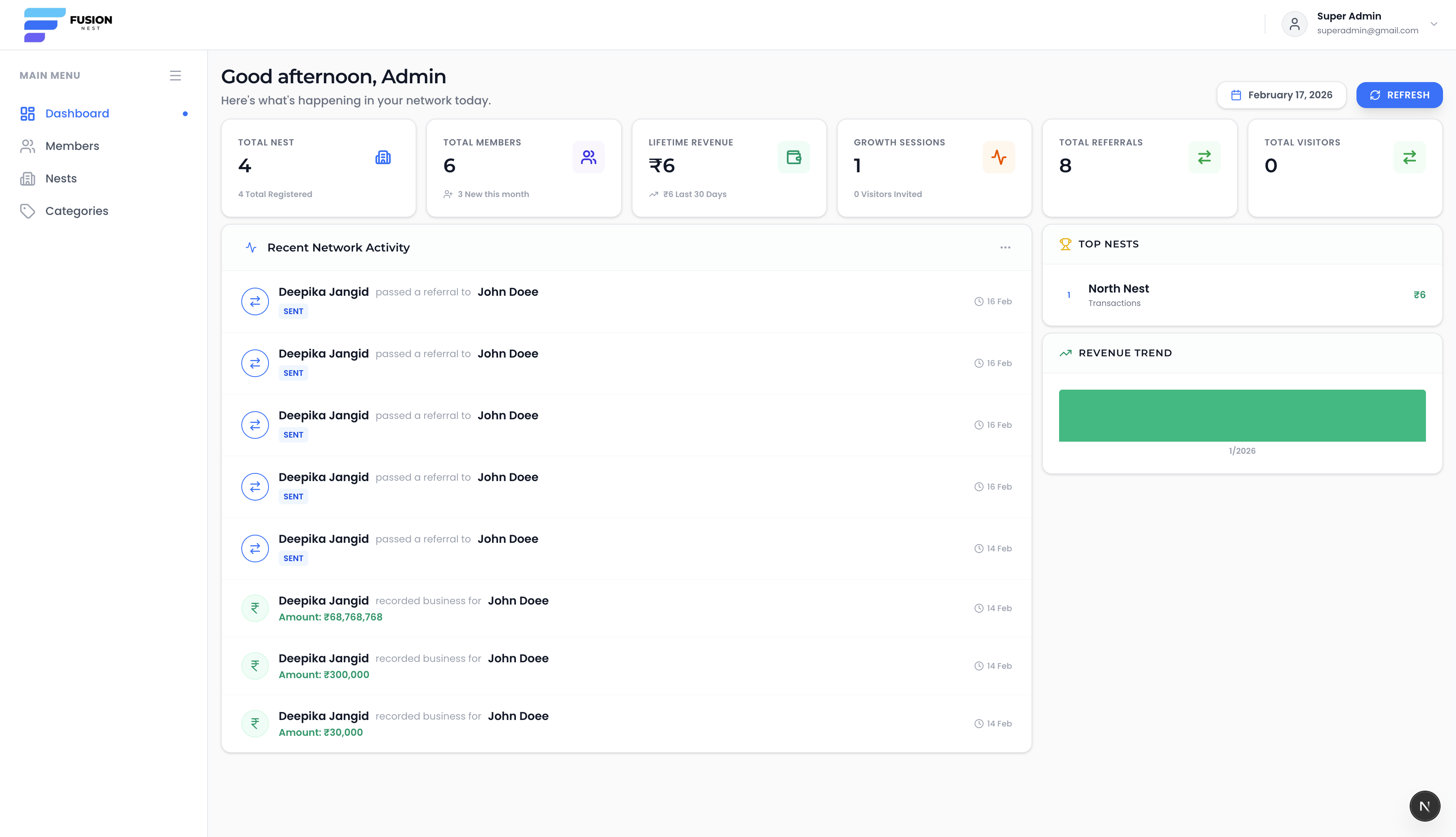 Screenshot for admin.fusionnest.com / dashboard